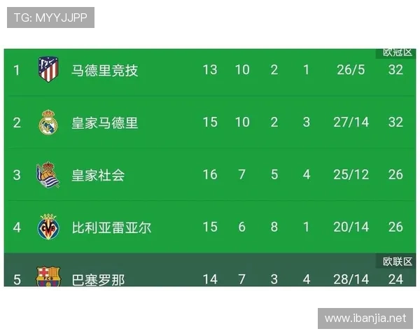 西甲联赛历届冠军积分：西甲联赛历届冠军球队的积分统计与成绩回顾